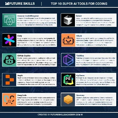 AI Coding Tools: Insights from Google’s Developer Manager