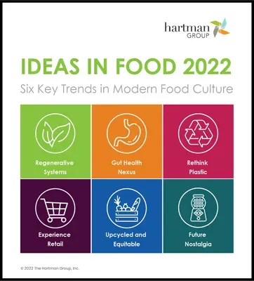 Modern Food Culture: Insights from Ruby Tandoh’s Journey