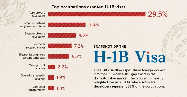 H-1B Visa Travel Restrictions: Urgent Return to the US