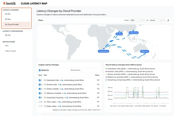 Azure Cloud Latency Hits Clients Due to Undersea Cable Cuts