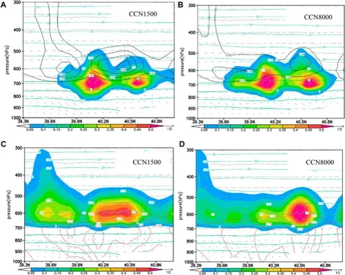 Weather Modification Hearing: Conspiracies Unraveled