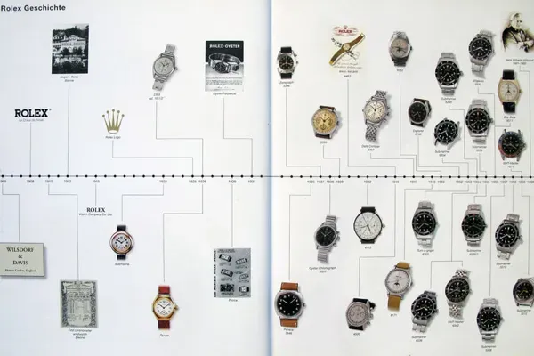 Rolex Watch History: Timeless Innovations and Influence