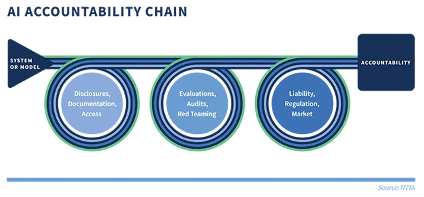 AI Accountability: Matthew Prince’s Call for Ethical Action
