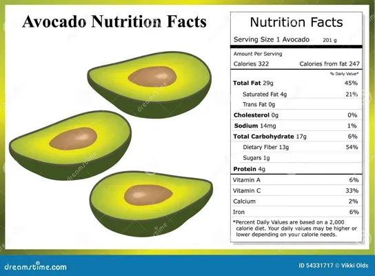 Avocado Nutrition: Surprising Facts for Health Boosting