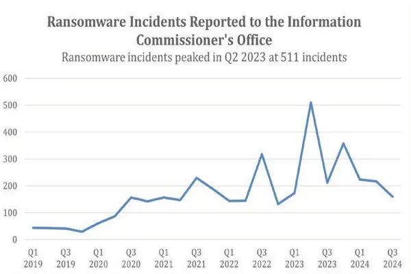 UK Ransomware Attack Disrupts Major European Airports