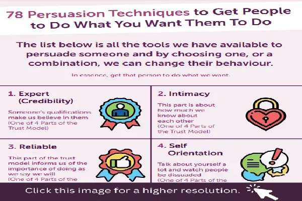 Persuasion Techniques for AI: Understanding Influence Methods