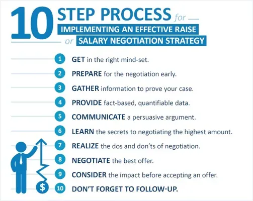 Salary Negotiation: Tips from Real Experiences