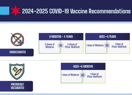 Covid-19 Vaccine Prescription Requirement: ACIP’s Chaos Unveiled